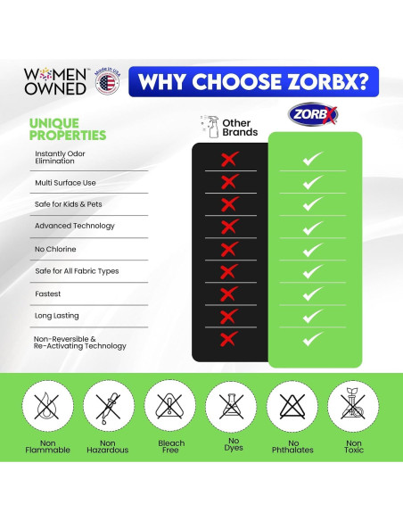 ZORBX Spray Quitamanchas y Olores Sin Fragancia 32 oz