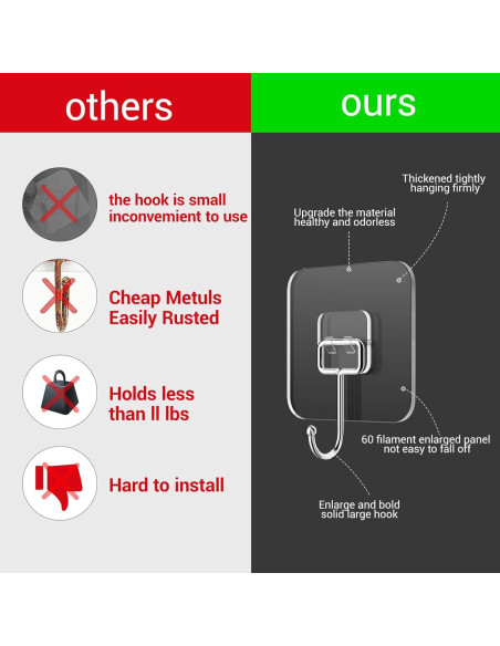 Ganchos Adhesivos LGDNNYYY 48 Piezas Soportan 20kg