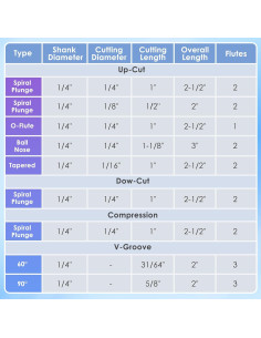 Conjunto de 9 Brocas CNC HQMaster 1/4" Carburo Tungsteno 2