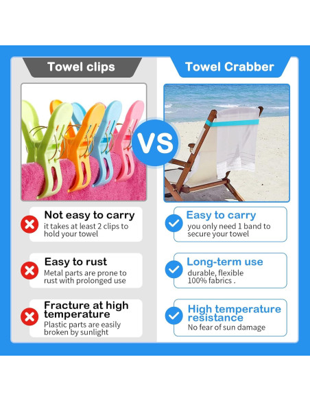 Banda para Toallas de Playa Ychelhr - 4 Piezas Azul y Turquesa