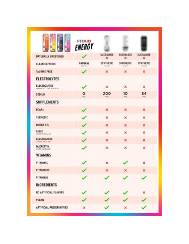 FITAID Energía 200mg Cafeína Natural Mora Piña - Paquete 12