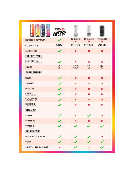 FITAID Energía 200mg Cafeína Natural Mora Piña - Paquete 12