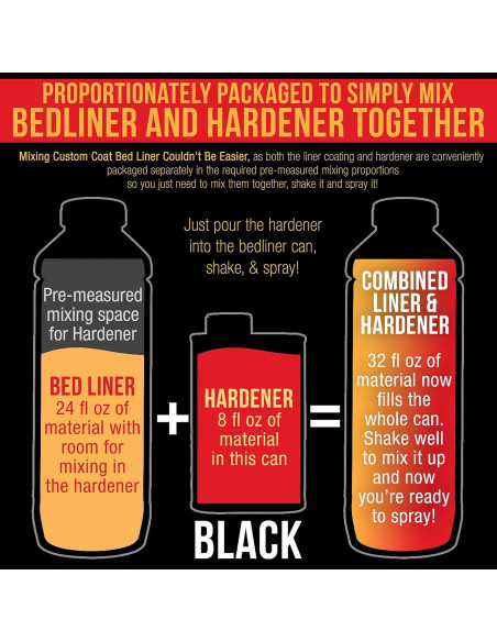 Kit de Recubrimiento Texturizado Custom Coat 0.25 Galones Negro