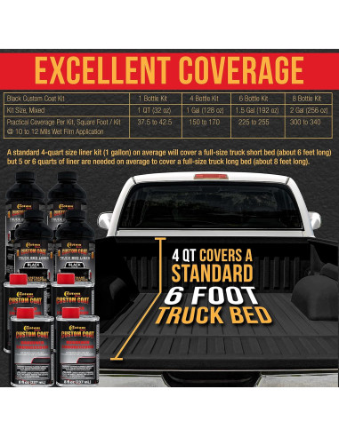 Kit de Recubrimiento Texturizado Custom Coat 0.25 Galones Negro