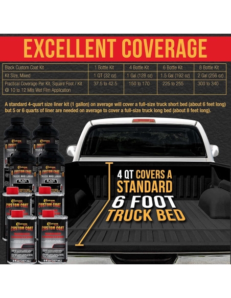 Kit de Recubrimiento Texturizado Custom Coat 0.25 Galones Negro