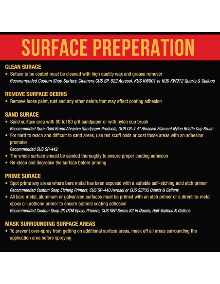 Kit de Recubrimiento Texturizado Custom Coat 0.25 Galones Negro