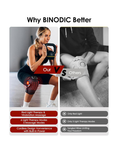 Rodillera Masajeadora BINODIC con Luz Roja 660nm y 850nm