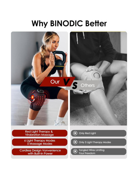 Rodillera Masajeadora BINODIC con Luz Roja 660nm y 850nm