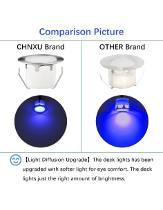 Kits de luces LED empotradas CHNXU 10 Pack RGB 12V IP67 2