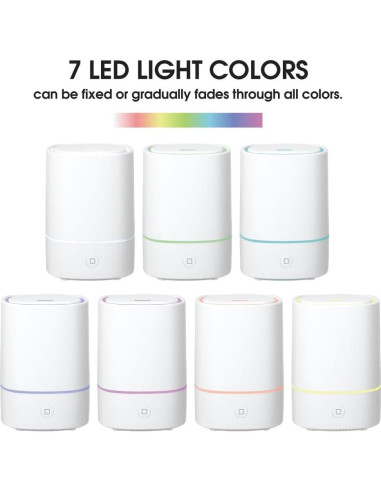 Difusor de Aroma Ultrasónico LED Pure Essential 150ml Blanco