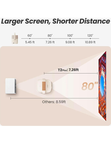 Proyector Portátil Yaber T2 Plus GTV Nativo 1080P con WiFi 6