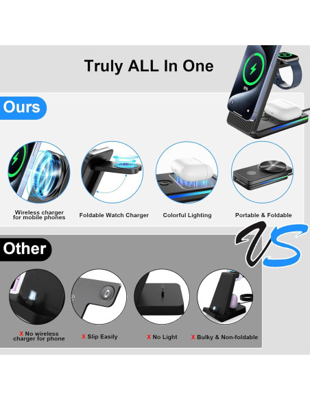 Estación de Carga Inalámbrica 3 en 1 Aukvite para iPhone 16/15/14/13/12