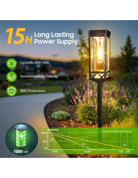 Luces de Camino Solar KOOPER 2 Paquete 65 cm 15 Horas