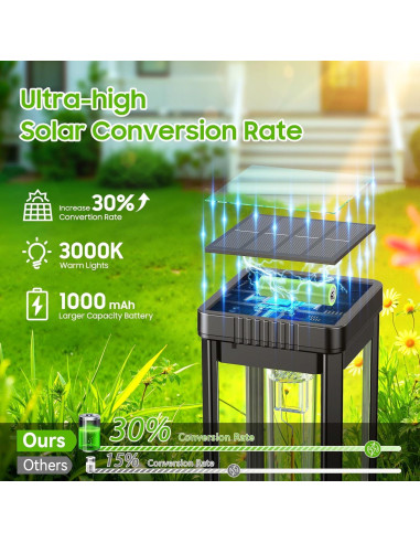 Luces de Camino Solar KOOPER 2 Paquete 65 cm 15 Horas