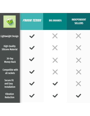 Amortiguadores de Vibración de Tenis FROSHI - Paquete de 4