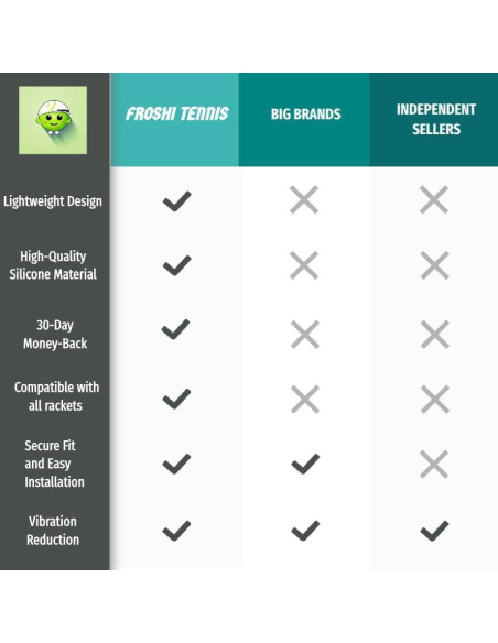 Amortiguadores de Vibración de Tenis FROSHI - Paquete de 4