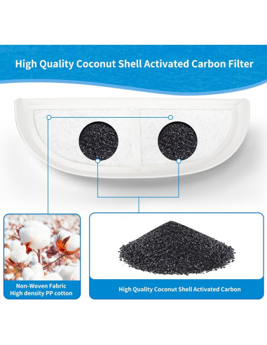 Filtros de Reemplazo para Fuente de Agua Gatos Daoxuan 8 Unidades