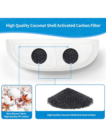 Filtros de Reemplazo para Fuente de Agua Gatos Daoxuan 8 Unidades