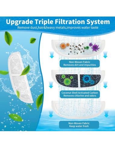 Filtros de Reemplazo para Fuente de Agua Gatos Daoxuan 8 Unidades