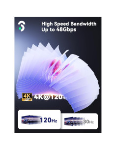 Adaptador USB C a HDMI SOOMFON 4K 120Hz Compatible PS5 Xbox 2