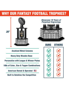 Trofeo Perpetuo de Fútbol Fantástico TrophySmack 66 cm Personalizable 2