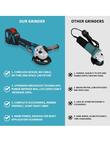 Molinete de Ángulo Inalámbrico JOVANT 20V 8500RPM 4" y 4-1/2"