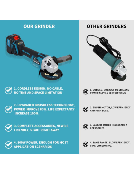 Molinete de Ángulo Inalámbrico JOVANT 20V 8500RPM 4" y 4-1/2"