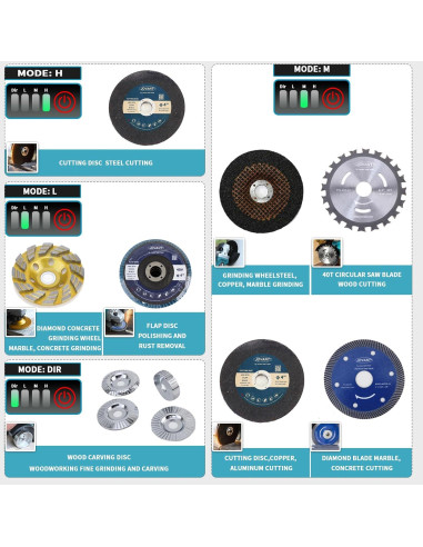 Molinete de Ángulo Inalámbrico JOVANT 20V 8500RPM 4" y 4-1/2"