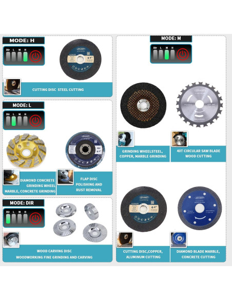 Molinete de Ángulo Inalámbrico JOVANT 20V 8500RPM 4" y 4-1/2"