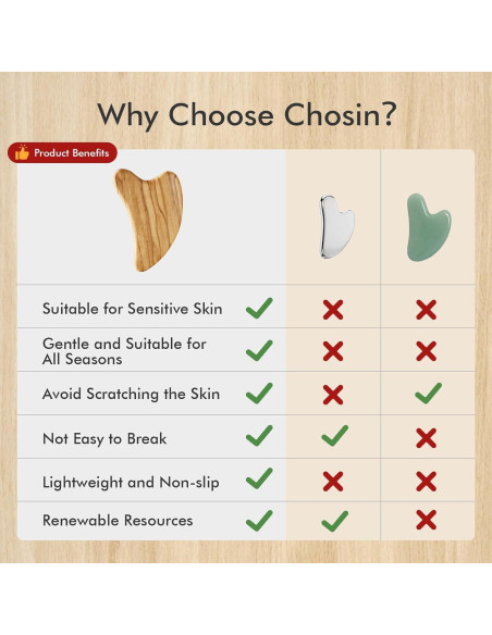 Gua Sha Facial CHOSIN de Madera de Olivo - Masaje Antienvejecimiento