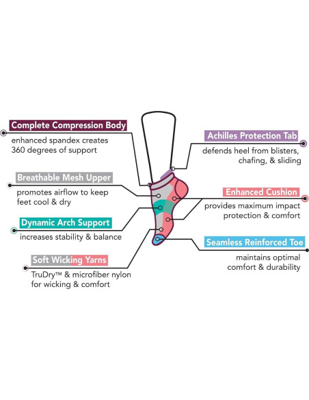 Calcetines de Compresión para Mujeres 2 Pares Dr. Motion