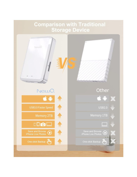 Disco Duro Externo NEWQ 2TB USB para iPhone y Android