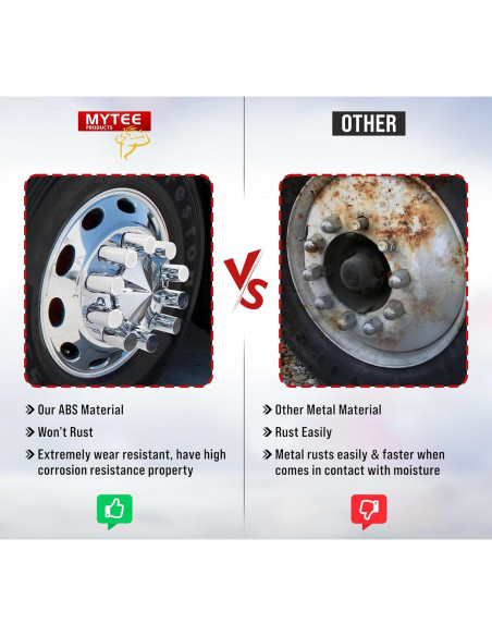 Cubiertas de Tuercas de Llantas Mytee 10 Pcs 33mm Cromadas