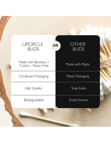 Bastones de Algodón de Bambú UpCircle - 200 Unidades - Sostenibles