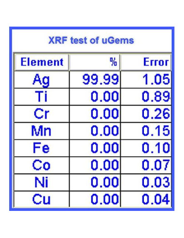 Tira de Alambre de Plata Fina uGems 24" para Cloisonné