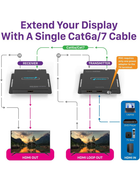 Extensor HDMI 4K Fosmon HD8243FPUS hasta 70m con Ethernet