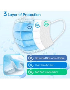 Mascarillas Desechables Jointown ASTM 2, 3 Capas, 100 Unidades 2