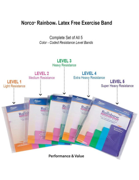 Banda de Resistencia Norco Rainbow 5 Niveles 1.52m Sin Látex