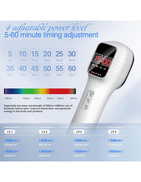 Dispositivo de Terapia de Luz Roja LuxReyan para Alivio del Dolor