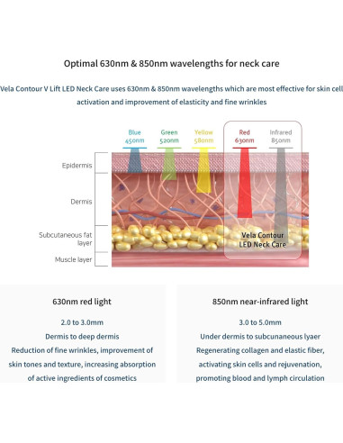 Máscara LED Antienvejecimiento para Cuello Anacis - Cuidado de Piel