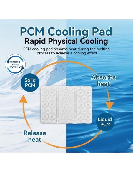 Paquete de Hielo PCM Reutilizable 40.6x30 cm Sin Condensación