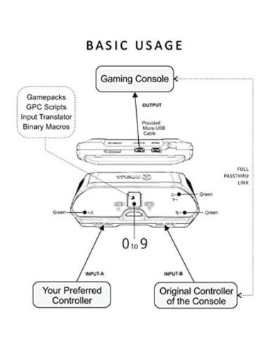 Adaptador Titan Two ConsoleTuner - Programable para PS4, Xbox, Switch