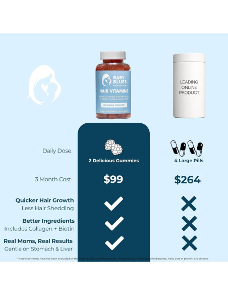 Vitaminas Postparto para Pérdida de Cabello Baby Blues - Gominolas Veganas con Biotina y Colágeno