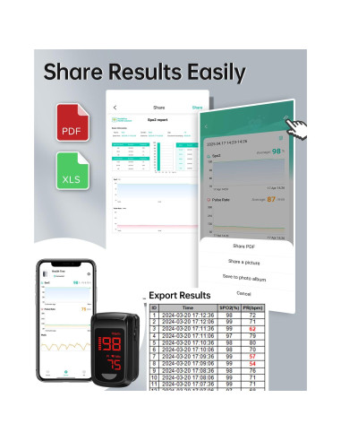 Oxímetro de Pulso Bluetooth HOLFENRY - Medición SpO2 y Tasa de Pulso