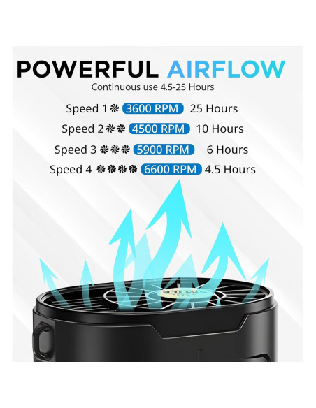 Ventilador de Cintura Portátil Recargable Genérico Y2 4 Velocidades
