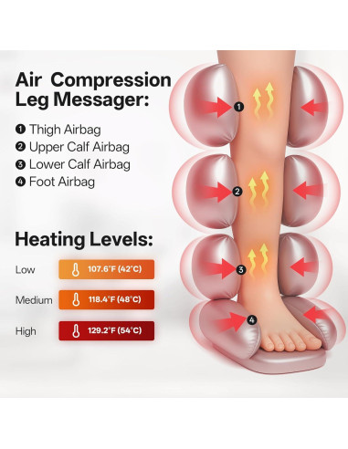 Masajeador de Piernas JOROTO con Calor y Compresión 6 Modos