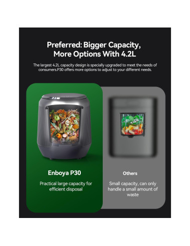 Compostador Eléctrico de Cocina Seyanke P30, 4.2L, Silencioso