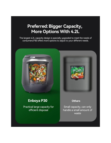 Compostador Eléctrico de Cocina Seyanke P30, 4.2L, Silencioso