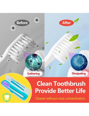 Estuche Desinfectante para Cepillos de Dientes TYPLFH Azul - Carga USB y Baterías AA