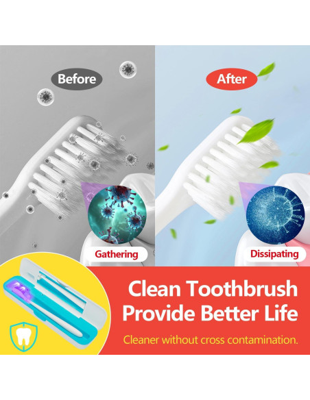 Estuche Desinfectante para Cepillos de Dientes TYPLFH Azul - Carga USB y Baterías AA